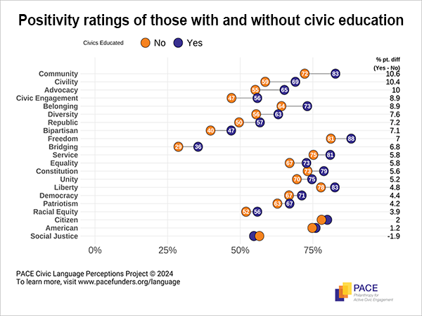 civics-positivity-ratings-chart